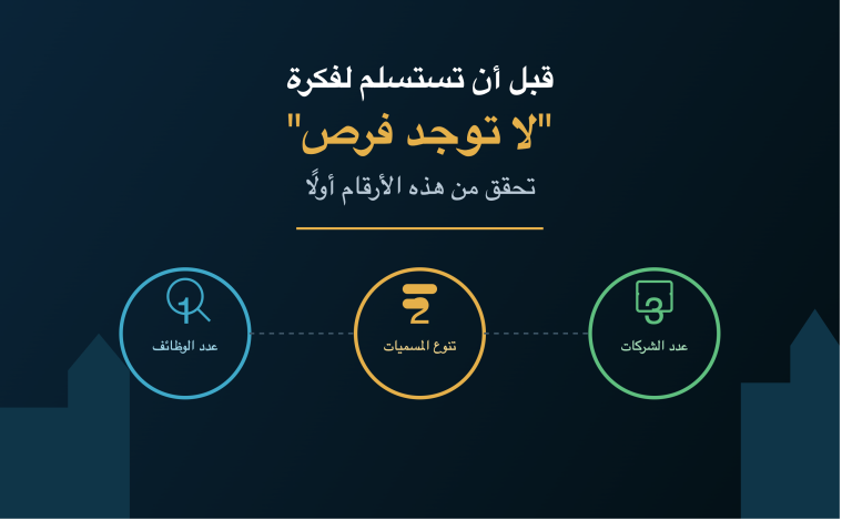 قبل أن تستسلم لفكرة "لا توجد فرص"... تحقق من هذه الأرقام أولًا